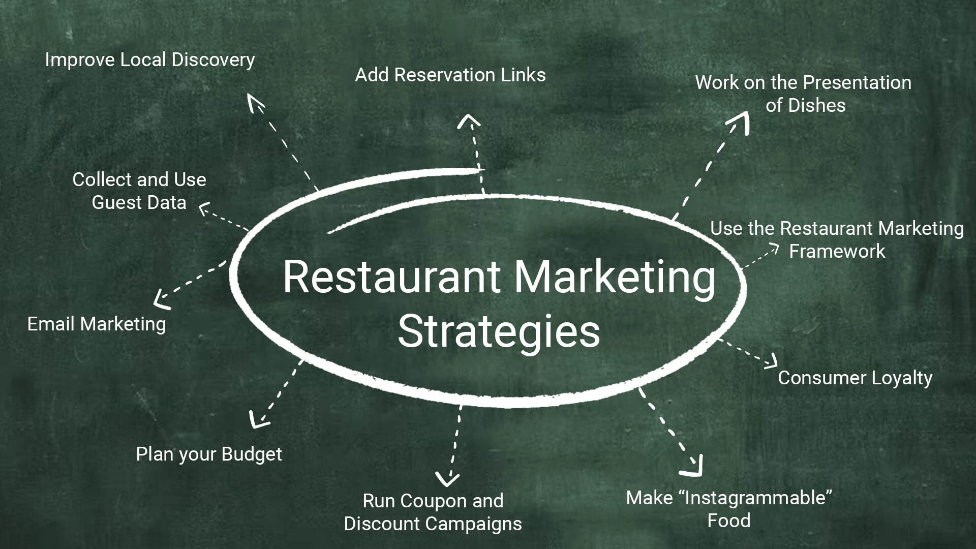 Unlocking the Power of Creativity: 9 Innovative Marketing Strategies for Restaurants